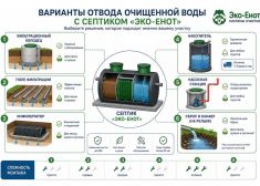 Эко-Енот Био 1