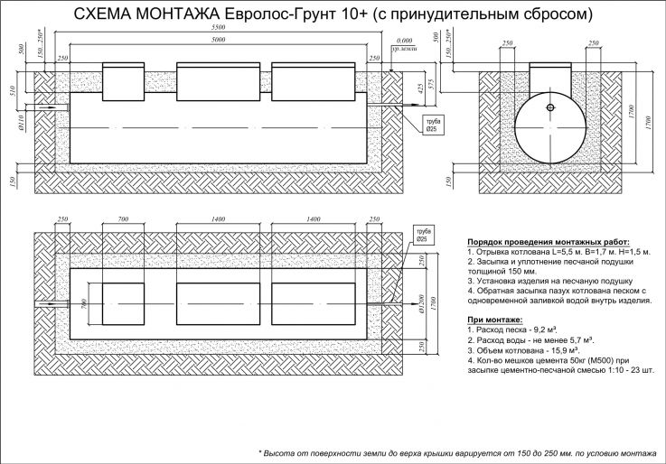 Схема монтажа Евролос ГРУНТ 10+