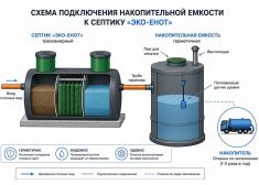 Эко-Енот Био 1