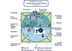 Гринлос Аэро Лайт 10 ПР Лонг